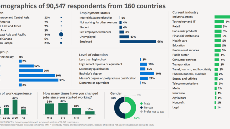 7 recruitment mythes VS 90.547 respondenten (What Job Seekers Wish Employers Knew deel 1)